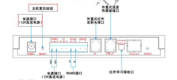 為什么空調(diào)控制器以前可以控制，現(xiàn)在不行？