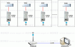 空調(diào)節(jié)電器如何遠程控制空調(diào)？
