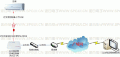 空調(diào)控制器在安裝時(shí)會(huì)影響空調(diào)保修嗎？